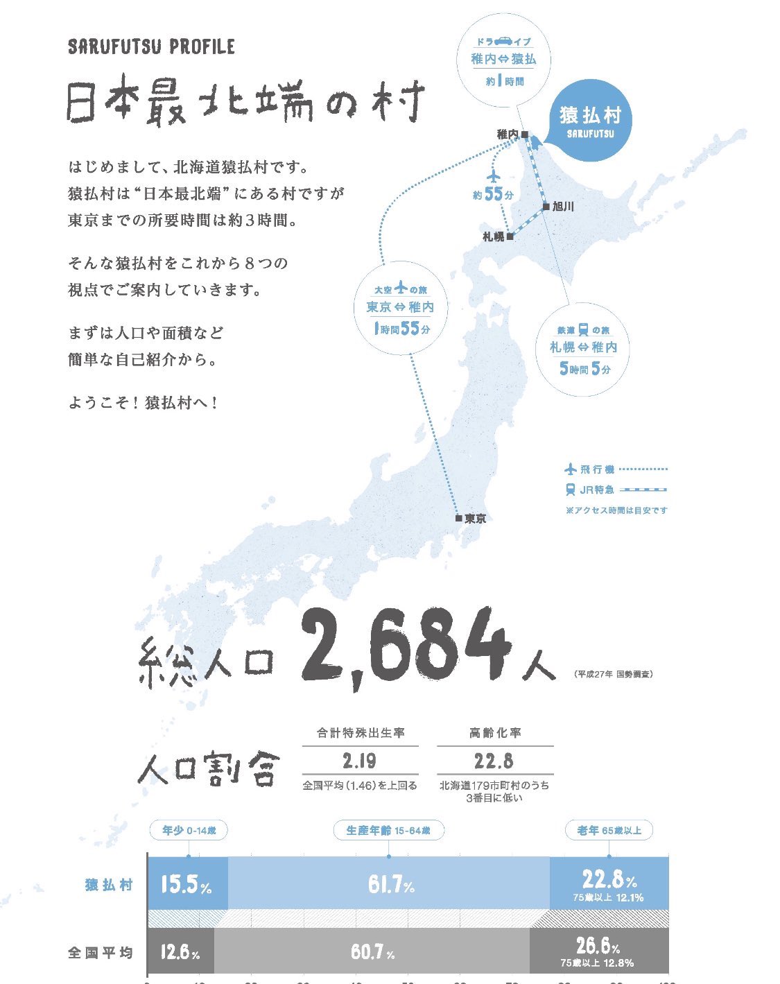 猿払村の概要