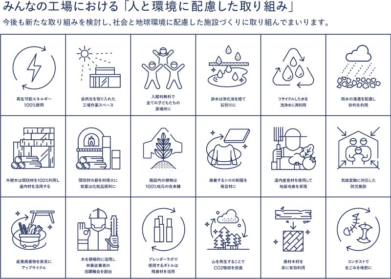 みんなの工場